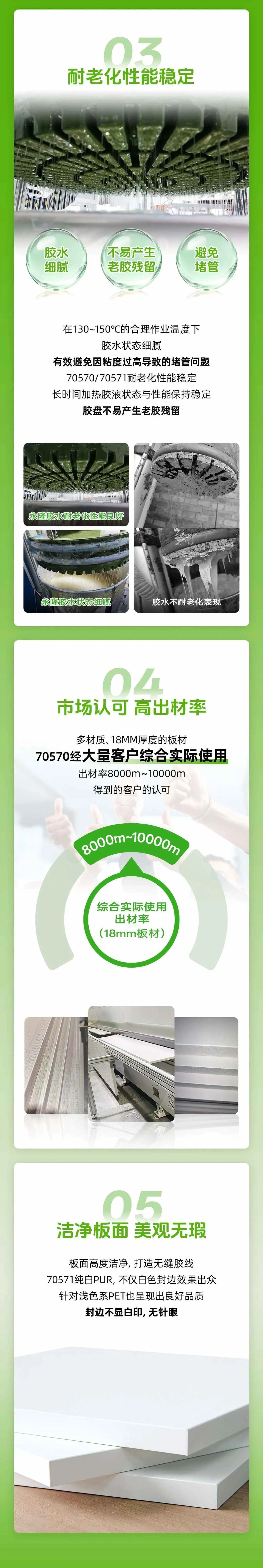 永隆携新一代PUR封边胶重磅亮相WMF 2025 上海国际木工展