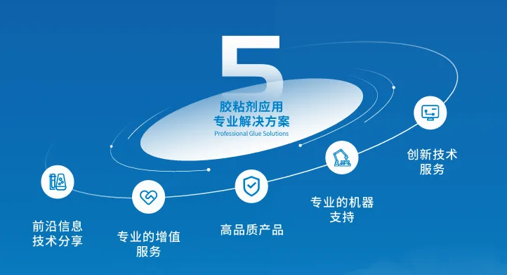 无惧“回南天”，IWG永特耐卓越防潮耐温封边解决方案，打造高品质家具