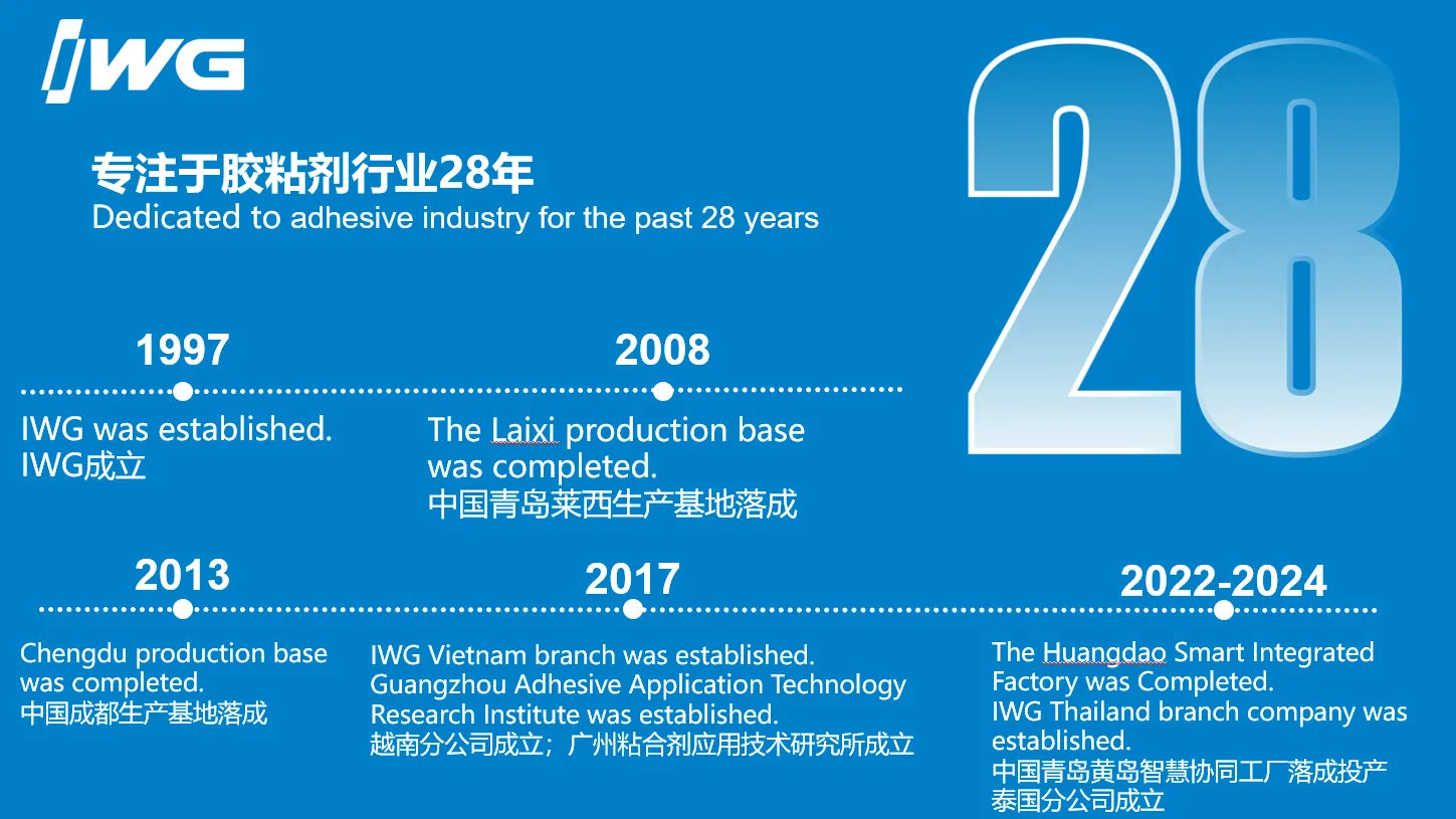 IWG永特耐：技术创新之火点亮中国智造 interzum成企业实力试金石
