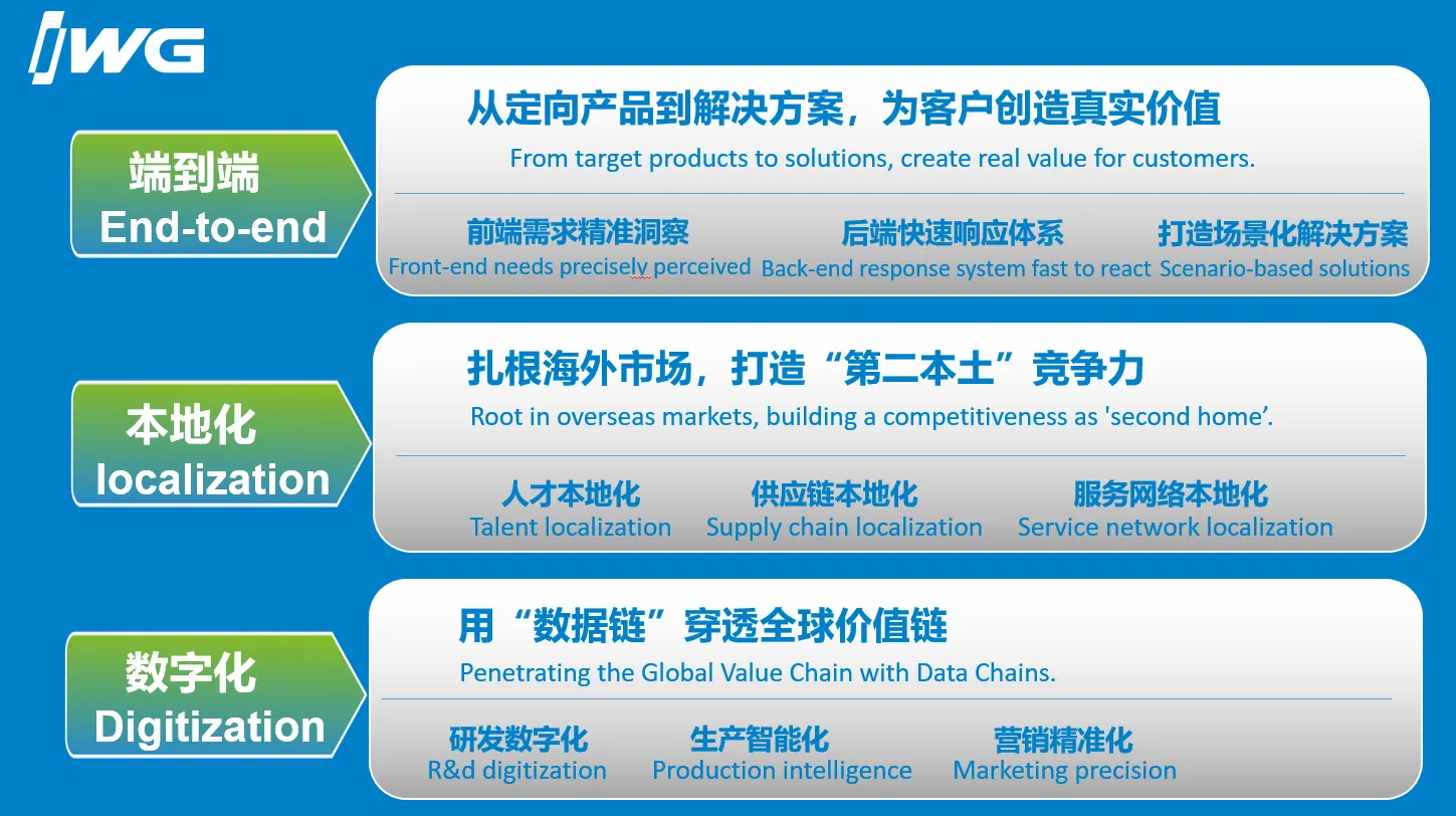 IWG永特耐：技术创新之火点亮中国智造 interzum成企业实力试金石