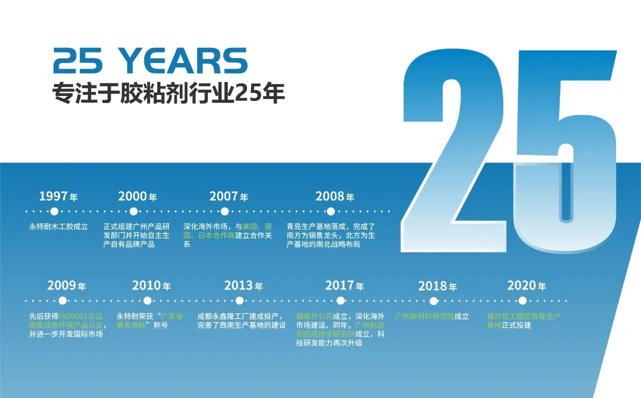 IWG永特耐 |【胶点访谈】 “匠人”朱金水：用好胶•用心造
