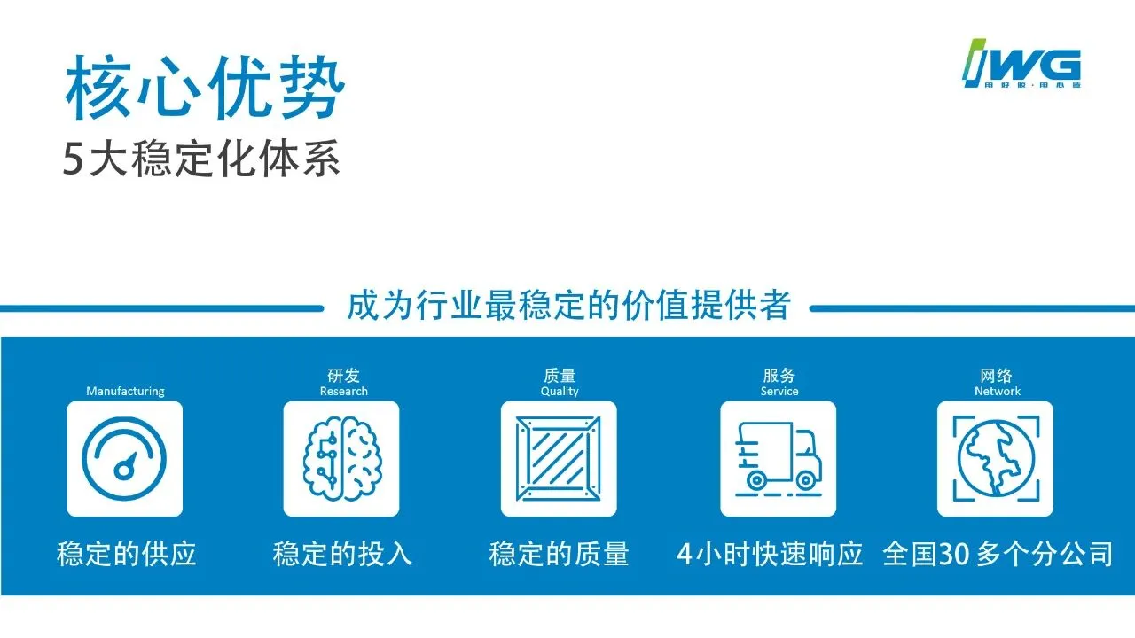 IWG永特耐 |【胶点访谈】 “匠人”朱金水：用好胶•用心造